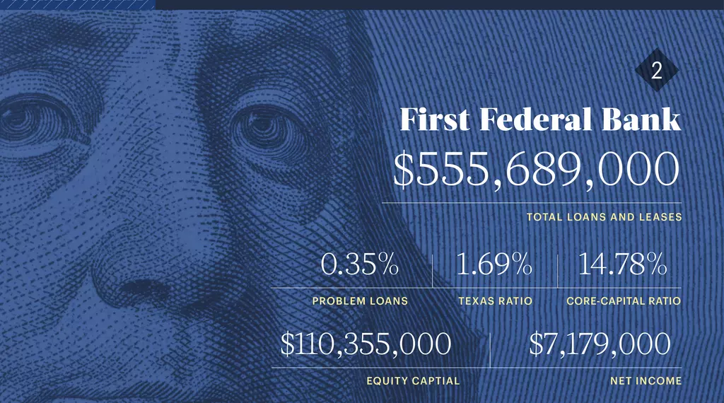 First Federal Bank KCBJ
