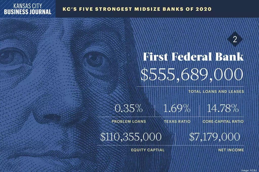 First Federal Bank KCBJ